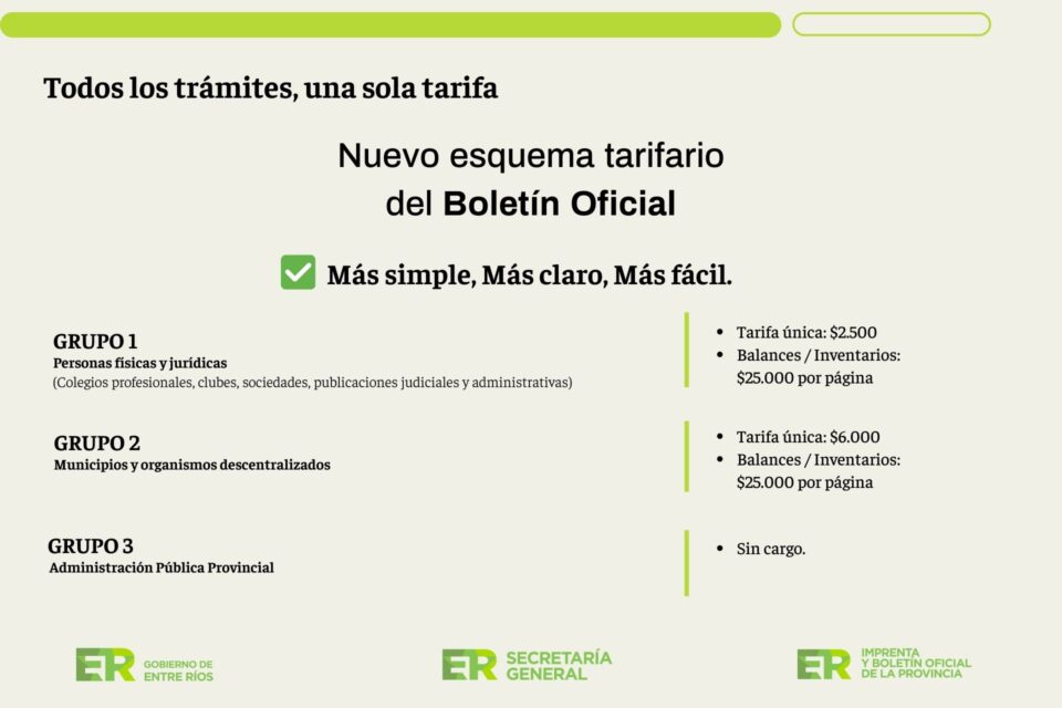 El Boletín Oficial implementó un nuevo esquema para las publicaciones con una tarifa única por trámite
